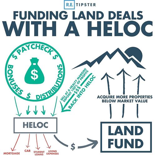 shred method velocity banking heloc infographic illustration.jpg