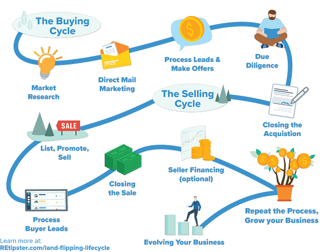 REtipster.com_landflippinglifecycle