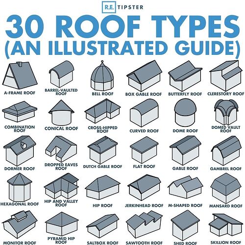 30 roof types infographic.jpg
